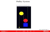 Pulley System GUI Familiarity Level Required: Lower Estimated Time Required: 40 minutes