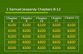 1 Samuel Jeopardy Chapters 8-12