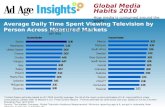 Global Media Habits 2010 How media is consumed around the world