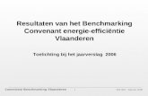 Resultaten van het Benchmarking Convenant energie-efficiëntie Vlaanderen