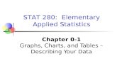 Chapter 0-1 Graphs, Charts, and Tables – Describing Your Data