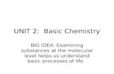 UNIT 2:  Basic Chemistry