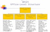 FHWA Safety Core Business Unit Office-Level Structure