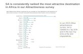 SA is consistently ranked the most attractive destination in Africa in our Attractiveness survey