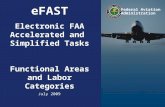 eFAST Electronic FAA Accelerated and  Simplified Tasks Functional Areas and Labor Categories