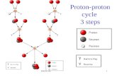 Proton-proton cycle  3 steps