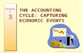 THE ACCOUNTING CYCLE: CAPTURING ECONOMIC EVENTS