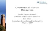 Overview of Human Resources