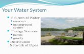 Your  Water System