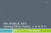 PKI  (Public Key  Infrastructure)  とクラウド