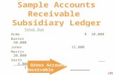 Apple Corporation Sample Accounts Receivable  Subsidiary Ledger