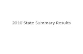 2010 State Summary Results