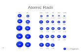 Atomic Radii