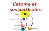 L’atome et  ses particules