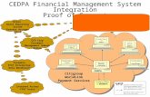 CEDPA Financial Management System Integration Proof of Concept