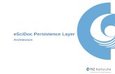 eSciDoc  Persistence  Layer