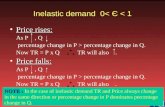 Inelastic demand  0<  Є  < 1