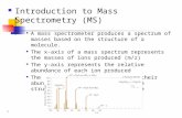 Introduction to Mass Spectrometry (MS)