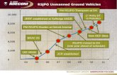 RSJPO Unmanned Ground Vehicles