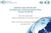 GEOSS Task AR-09-01b  Architecture Implementation Pilot Phase  6  (AIP -6)