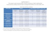 SUPPLEMENT  2 This power point presentation reports analyses of  RyR   distribution