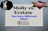 Molly vs. Ecstasy