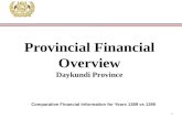 Provincial Financial Overview Daykundi Province
