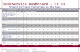 SOMCService  Dashboard – FY  13 Patient-Centered Perfection is the Goal