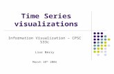 Time Series visualizations