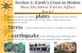 Section 1: Earth’s Crust in Motion How Do Stress Forces Affect Rock?