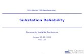 Substation Reliability