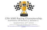 GTA 5000 Racing Championship
