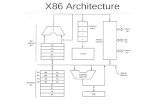 X86 Architecture