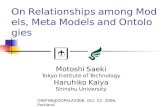 On Relationships among Models, Meta Models and Ontologies