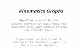 Kinematics Graphs