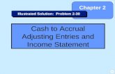Cash to Accrual Adjusting Entries and Income Statement
