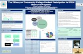 The Efficacy of Community College Student Participation in STEM Research  Programs