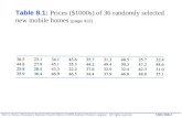 Table 8.1:  Prices ($1000s) of 36 randomly selected new mobile homes  (page 412)