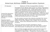 Table 1 American Airlines SABRE Reservation System