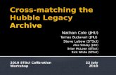 Cross-matching the Hubble Legacy  Archive