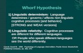 Whorf Hypothesis