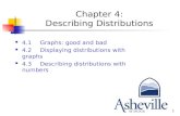 Chapter 4: Describing Distributions