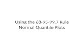 Using the 68-95-99.7 Rule Normal Quantile Plots