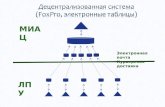 Децентрализованная система ( FoxPro,  электронные таблицы)
