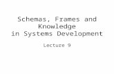 Schemas, Frames and Knowledge in Systems Development