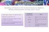 Building a Presence for Science/Science Matters  Needs Assessment Surve y  2011-2012
