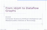 From Id/pH to Dataflow Graphs Arvind Computer Science & Artificial Intelligence Lab