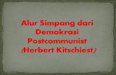 Alur Simpang dari Demokrasi Postcommunist ( Herbert Kitschiest )