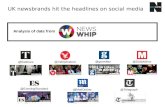 UK newsbrands hit the headlines on social media