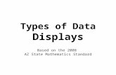 Types of Data  Displays